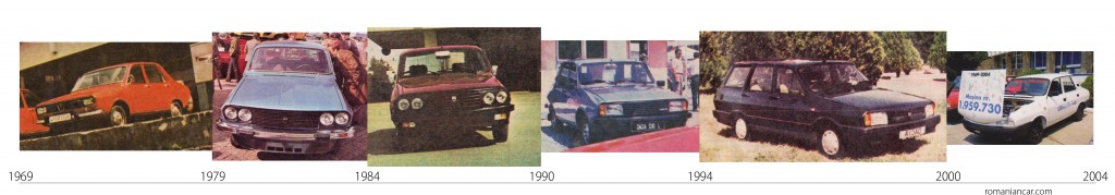 dacia 1310 1300 evolution history