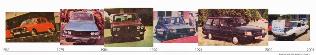 evolutia+istoria+dacia+1310+1969+2004.jpg